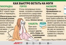 Photo of Как быстро победить горло
