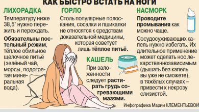 Photo of Как быстро победить горло