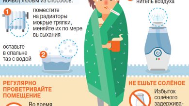 Photo of Секреты быстрого выздоровления от гриппа