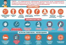 Photo of Эффективное лечение гриппа дома