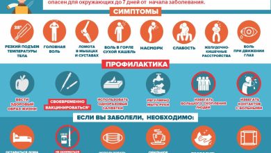 Photo of Эффективное лечение гриппа дома