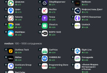 Photo of Лучшие специалисты России: отзывы