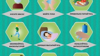 Photo of Профилактика болезней и медицина