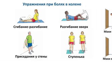 Photo of Упражнения для суставов: основные принципы