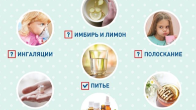 Photo of Как избавиться от сухого кашля