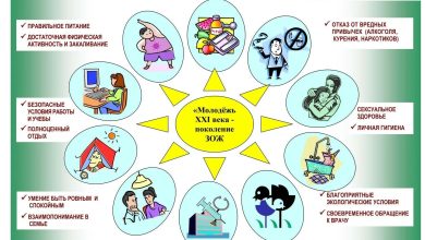 Photo of Здоровый образ жизни и медицина