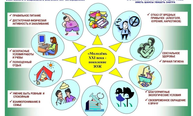 Photo of Здоровый образ жизни и медицина