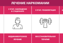 Photo of Медикаментозное лечение зависимости от наркотиков
