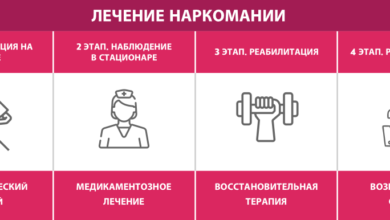 Photo of Медикаментозное лечение зависимости от наркотиков