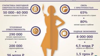 Photo of Актуальное состояние проблемы наркомании в Петербурге